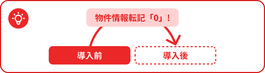 物件転記作業がゼロに！
