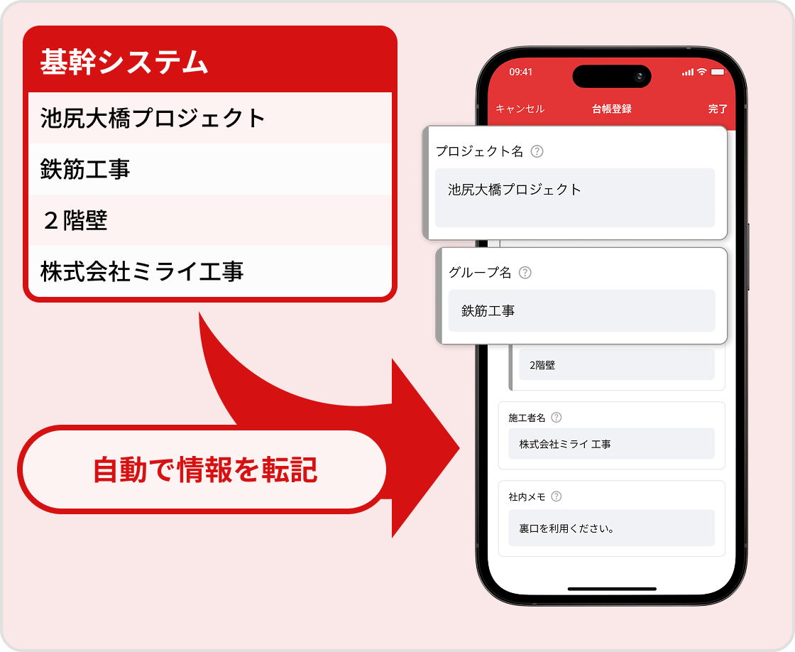 基幹システムからミライ工事に自動で情報を転記する 機能イメージ