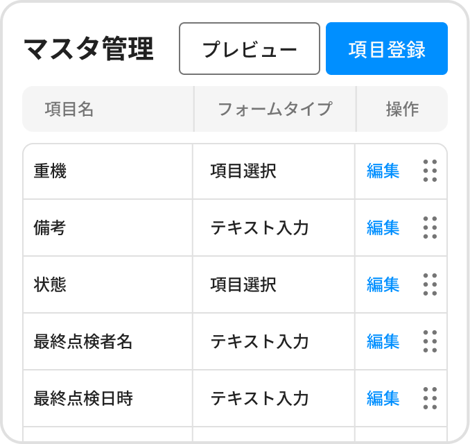 出勤簿、勤怠表、作業報告書、点検報告書として多様な用途で活用する機能イメージ