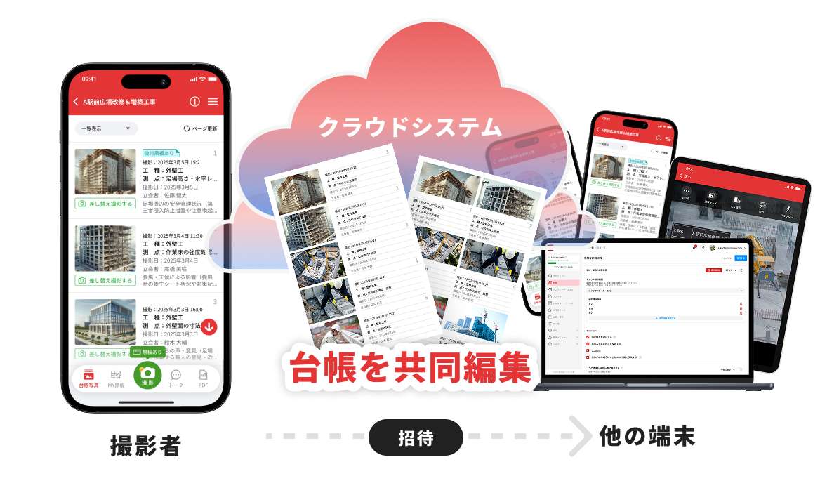 複数の現場台帳を共同編集し、急な担当変更にも対応できる「ミライ工事」アプリ