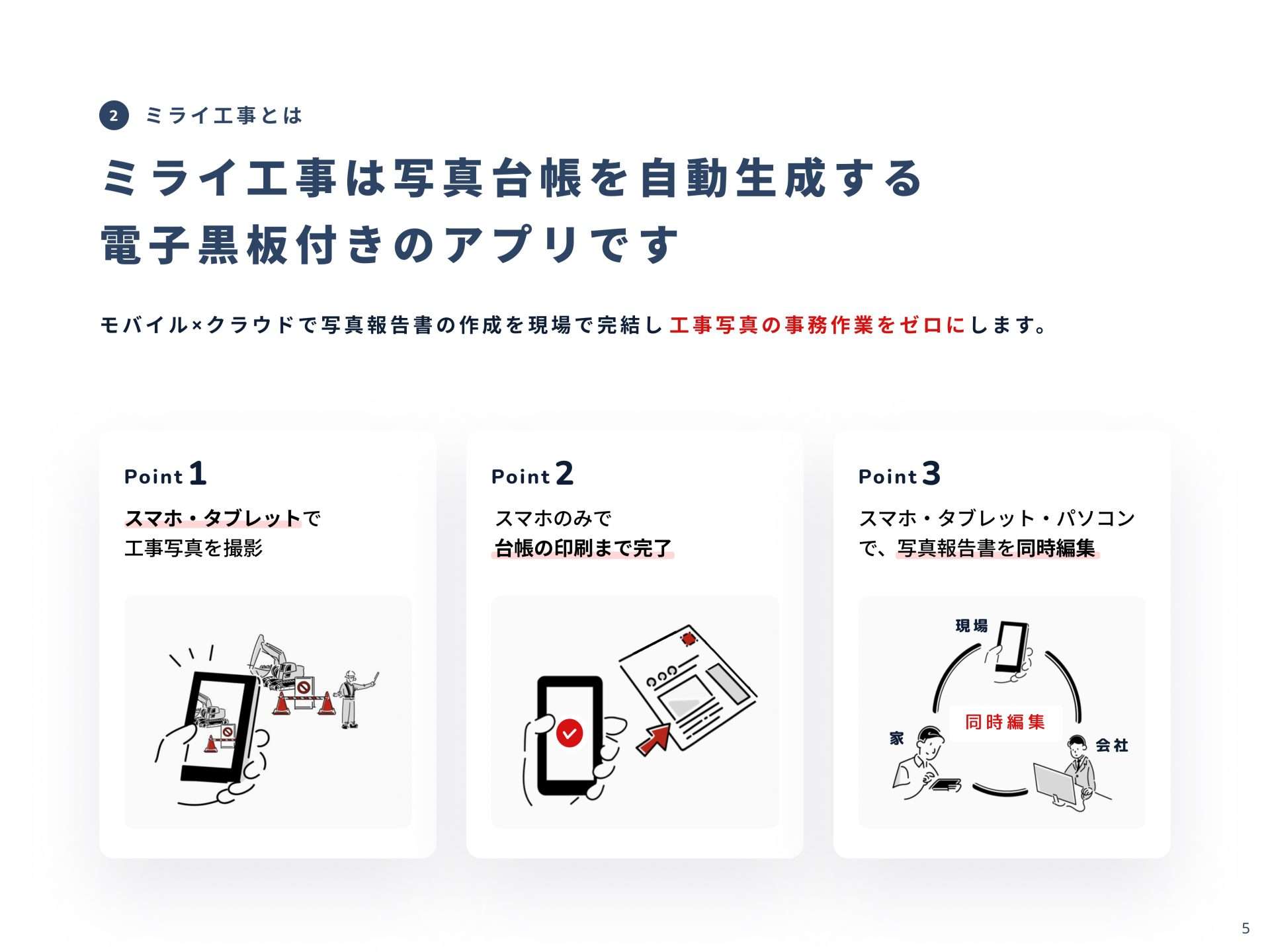 ミライ工事とは2
