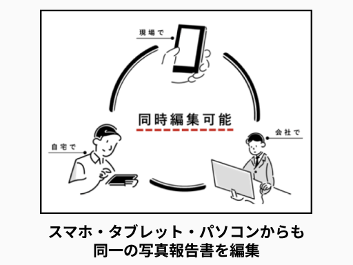 あらゆるデバイスから同一の写真報告書を編集可能