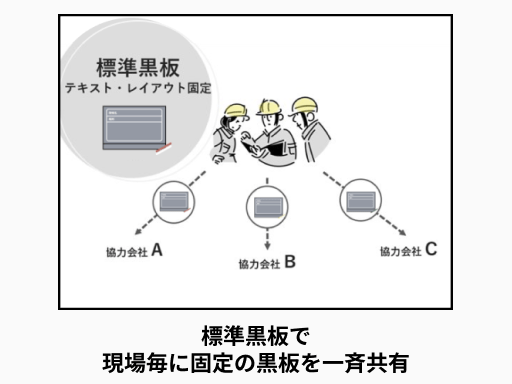 標準黒板機能で現場ごとに固定の黒板を一斉共有