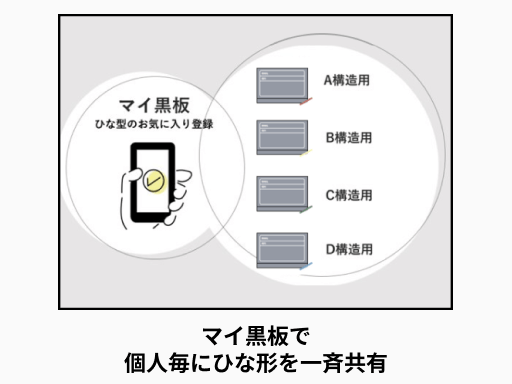 マイ黒板機能で個人ごとにひな形を一斉共有