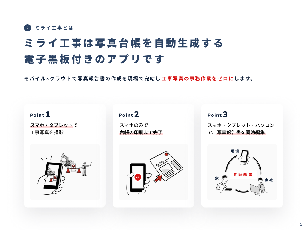 ミライ工事とは2