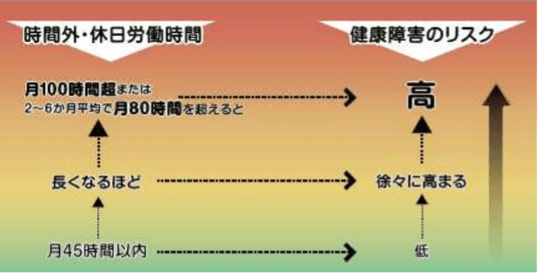 過労死等の状況について