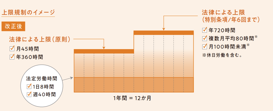 残業時間の計算方法