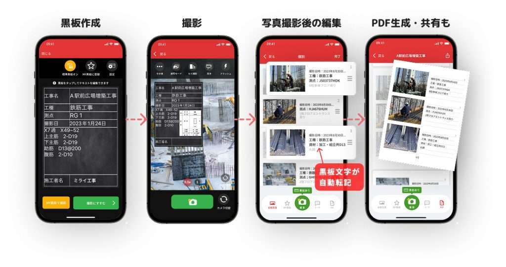 ミライ工事　工事写真撮影から台帳編集さらにPDF自動生成までのフロー