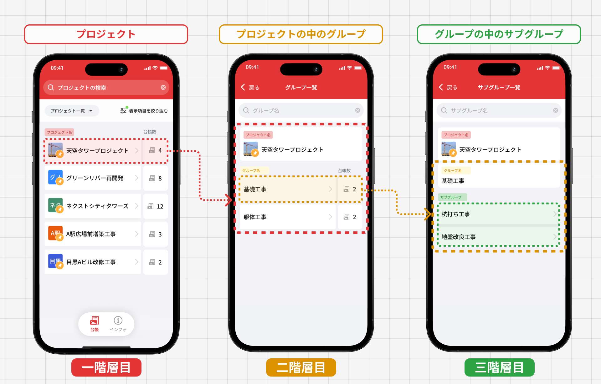 工事全体から工種、さらに細かなエリアや作業単位まで、3階層で管理・表示できます。