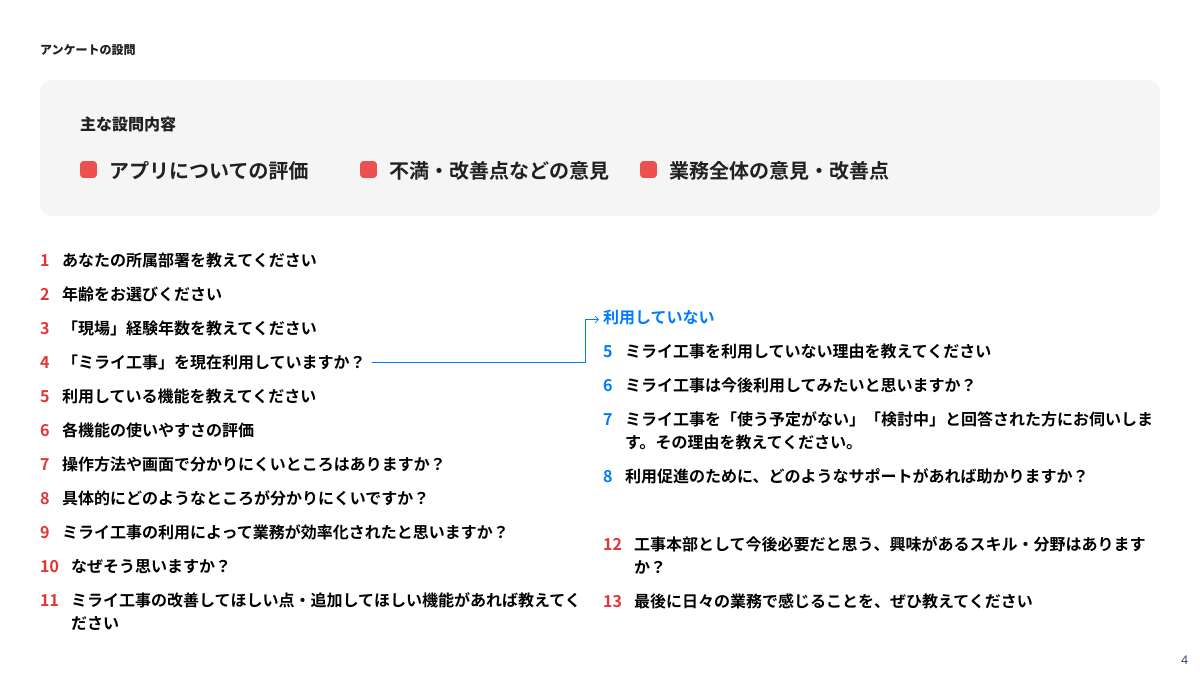 アンケートの設問